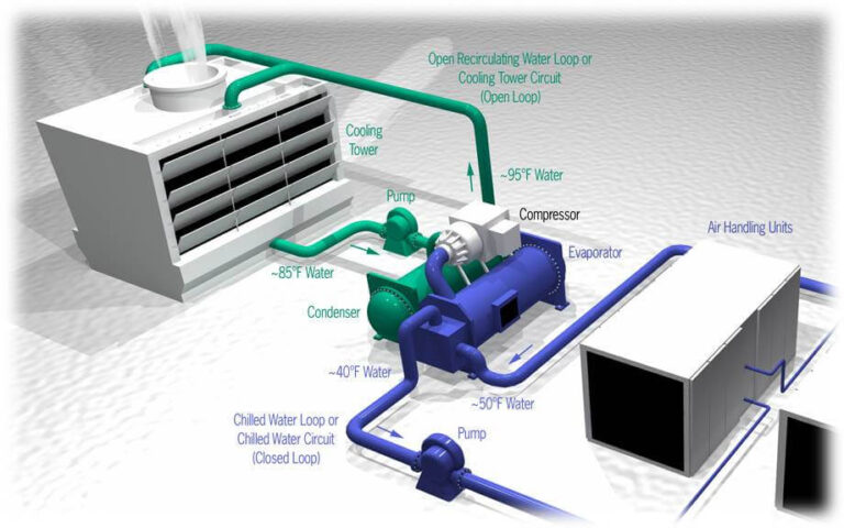 HVAC-R-Systems